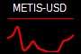 METIS-USD